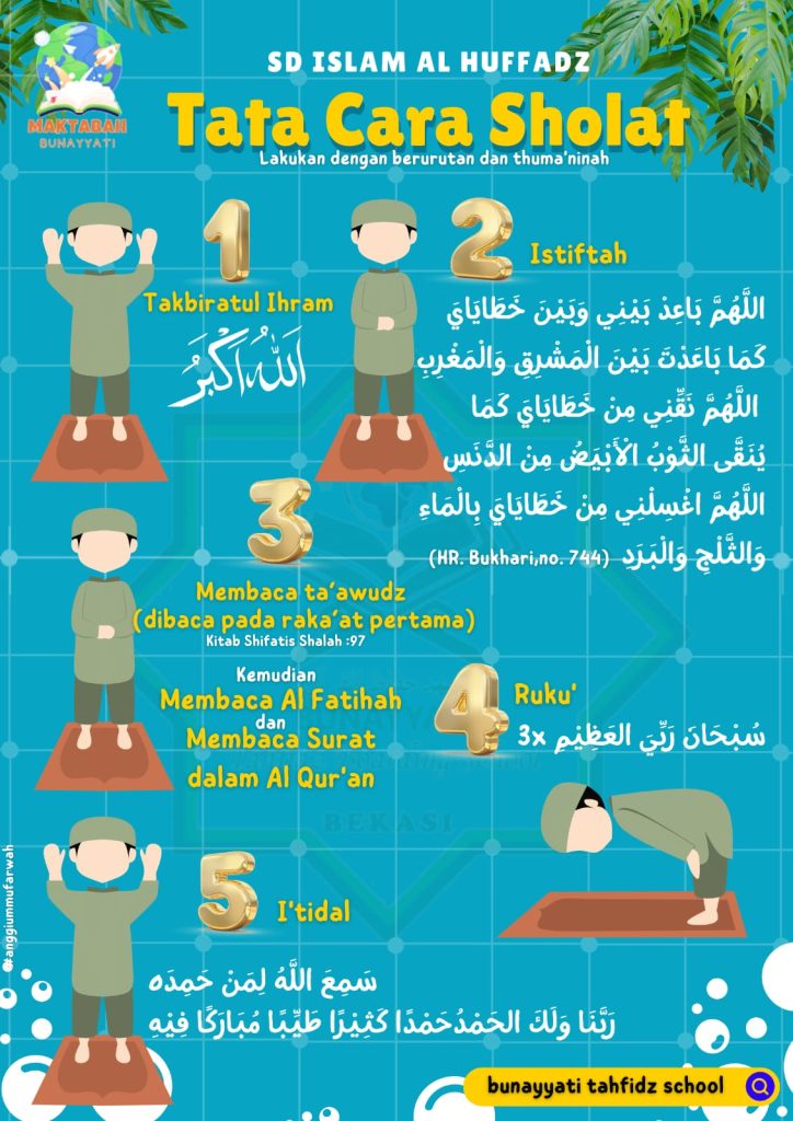 Tata cara sholat