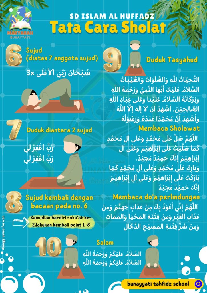 Tata cara sholat